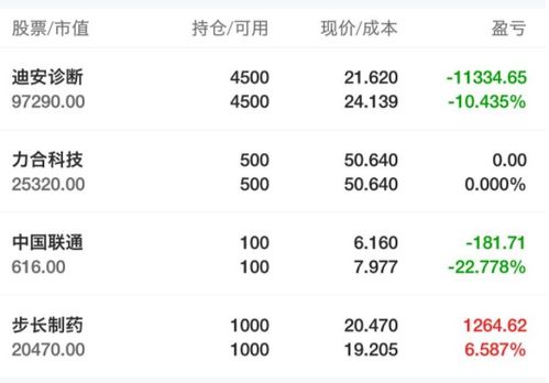 股票如何中签