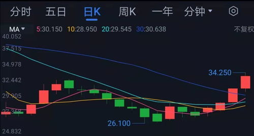 如何用好海底捞的股票