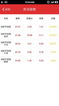 平安证券怎么购买期权 平安证券怎么购买期权