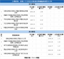 平安证券怎么购买期权 平安证券怎么购买期权