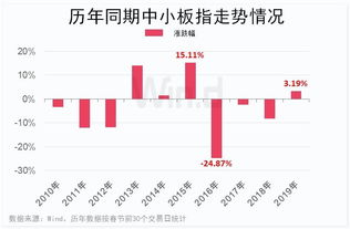 如何查询股票十年涨幅