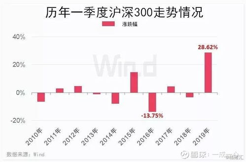 如何查询股票十年涨幅