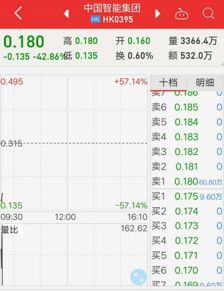 证券被冻结怎么处理