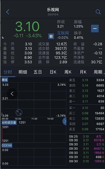 证券被冻结怎么处理