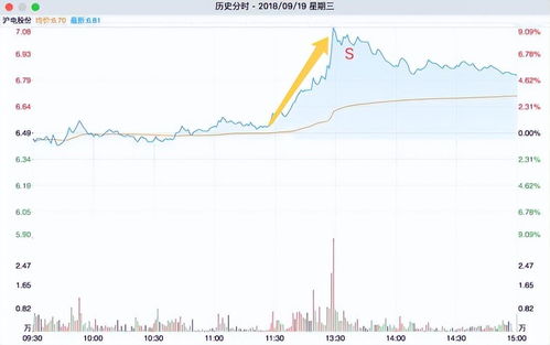 如何更改股票持有人信息 如何更改股票持有人信息