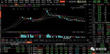 证券股股价怎么看不到