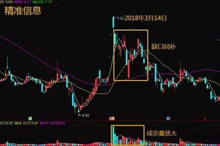 股票是如何补缺口的知乎 股票是如何补缺口的知乎