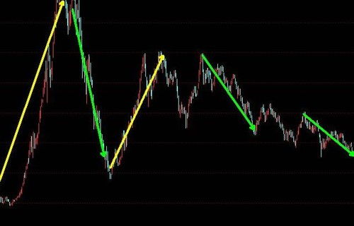 股票是如何补缺口的知乎 股票是如何补缺口的知乎