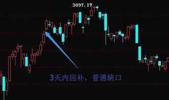 股票是如何补缺口的知乎 股票是如何补缺口的知乎