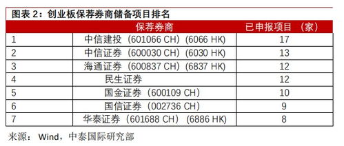 华泰证券怎么改费率