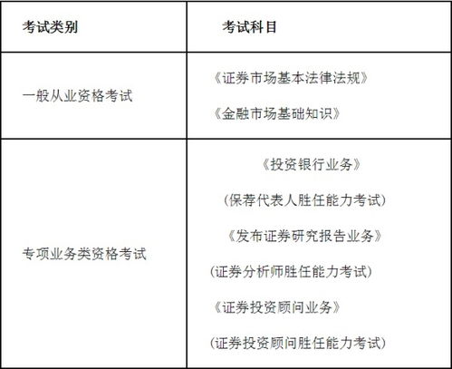 证券从业应该怎么