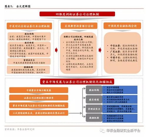 怎么找证券公司股东