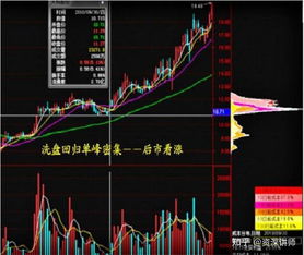 如何分析股票的要素