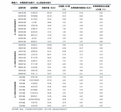 股票如何开户不用流量买