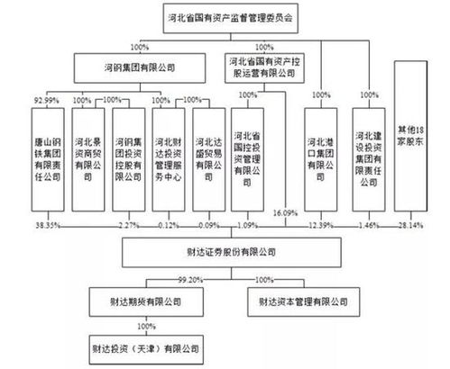 财达证券怎么挂单