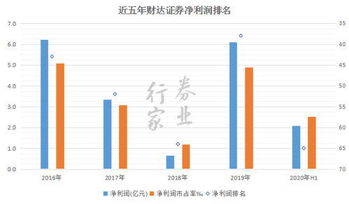 财达证券怎么挂单