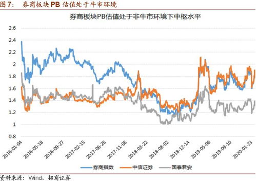 招商证券怎么看总盈亏