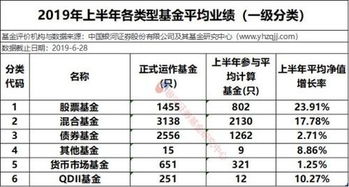 银河证券持续业绩怎么看