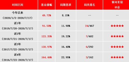 银河证券持续业绩怎么看