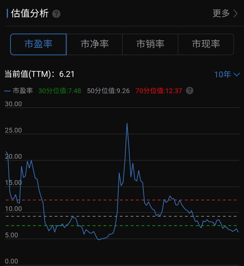 股票如何看roe