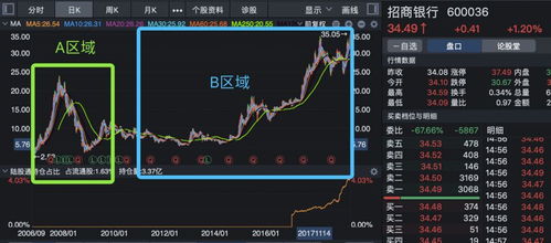 股票如何看roe