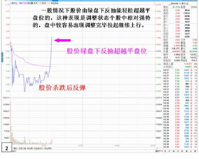 如何判断股票反抽力度大