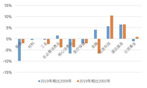 证券图怎么p