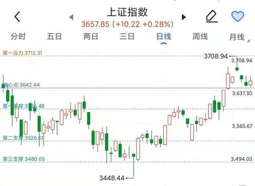 股票如何隔夜涨 股票如何隔夜涨