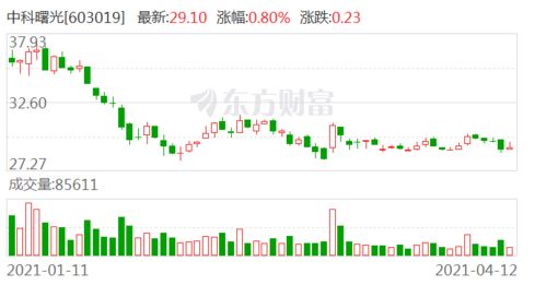 中科曙光天风证券怎么样