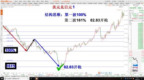 股票如何避免卖在最低点