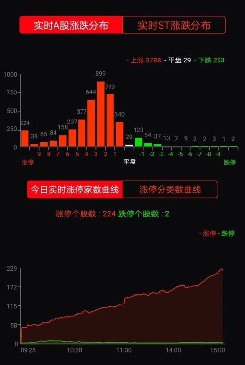 光大证券折价怎么算