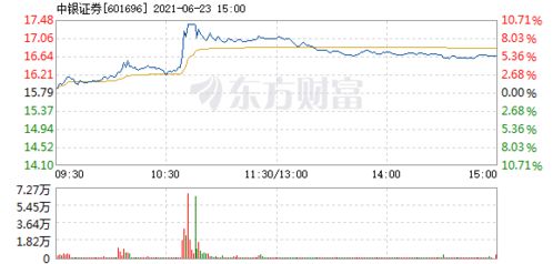 怎么开通中银证券炒股