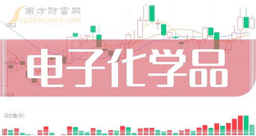 电子化学品股票最近如何
