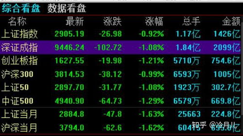 新手炒股如何选股票