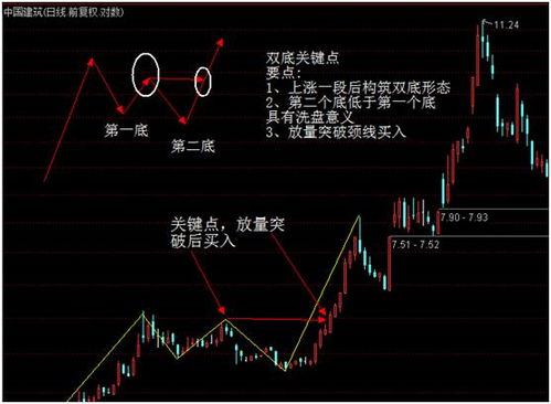 股票关键点如何定义 股票关键点如何定义