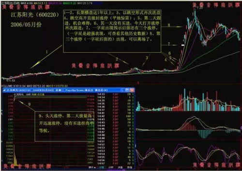 股票关键点如何定义 股票关键点如何定义