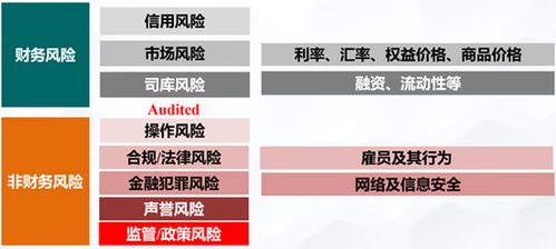 ubs证券怎么样