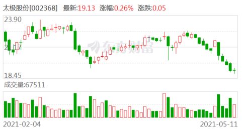 金蝶如何发放股票