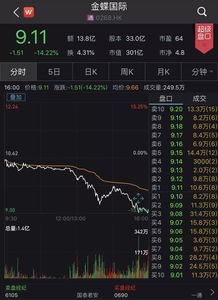 金蝶如何发放股票