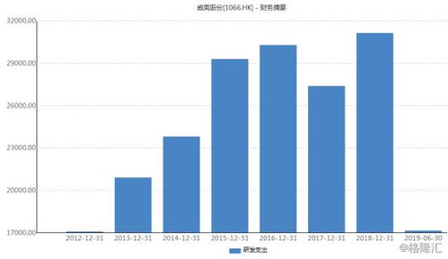 威高股票如何 威高股票如何