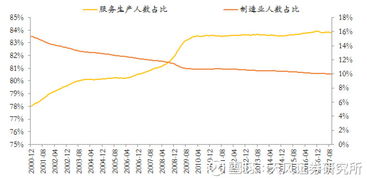 证券人力资源报告怎么写
