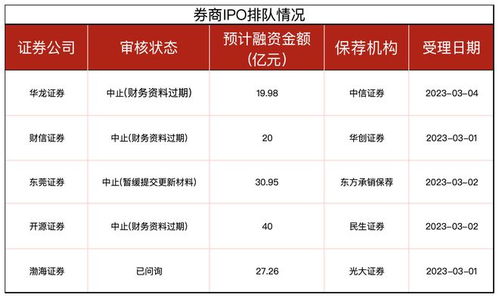 华龙证券ipo怎么样