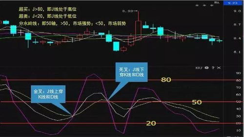 如何掌握股票买卖点