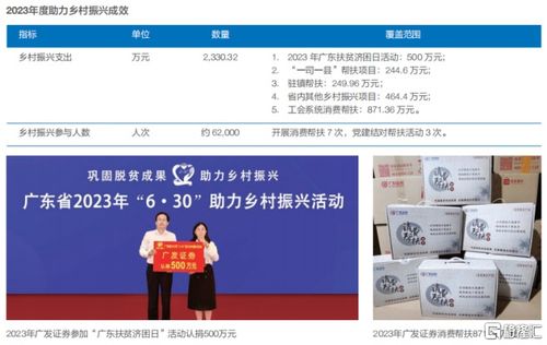 广发证券预埋单怎么使用