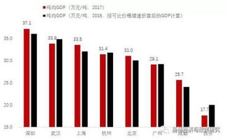 中泰证券怎么看做t盈亏