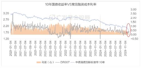 低利率股票如何搭配收益 低利率股票如何搭配收益