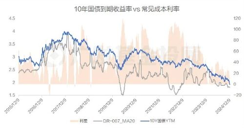 低利率股票如何搭配收益 低利率股票如何搭配收益