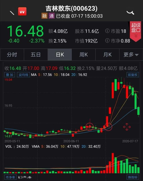 如何看股票经营业绩