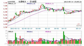 如何查看股票资金面向 如何查看股票资金面向