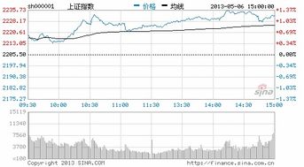 如何查看股票资金面向 如何查看股票资金面向